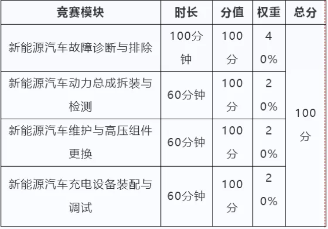 深圳風(fēng)向標(biāo)教育資源股份有限公司