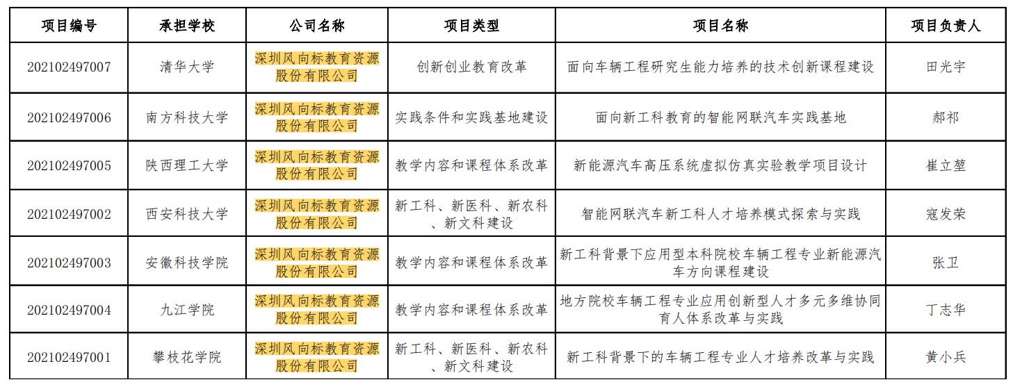 深圳風(fēng)向標教育資源股份有限公司