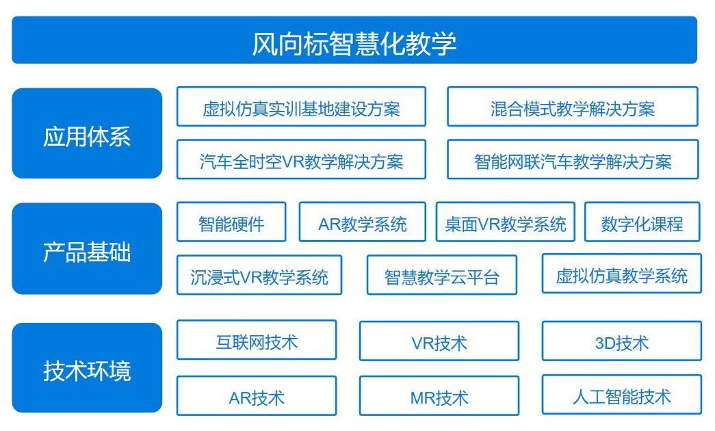 點擊進(jìn)入“智慧化教學(xué)產(chǎn)品”介紹