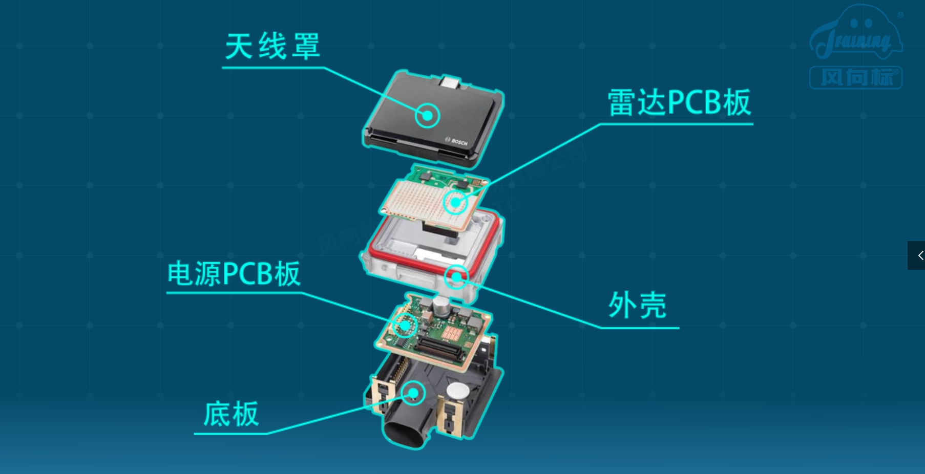 深圳風向標教育資源股份有限公司