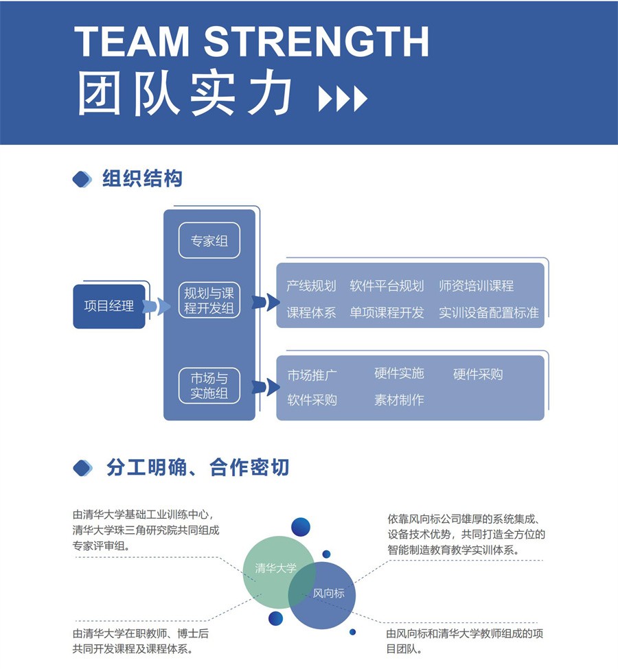 深圳風(fēng)向標(biāo)教育資源股份有限公司