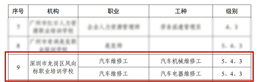 深圳風向標教育資源股份有限公司