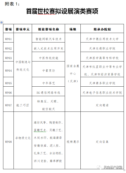 深圳風向標教育資源股份有限公司