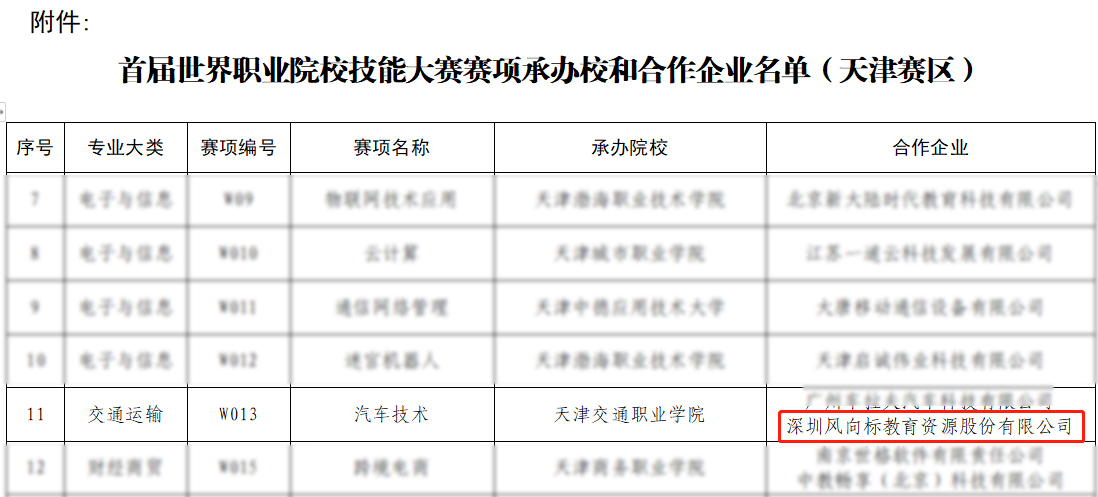 深圳風向標教育資源股份有限公司