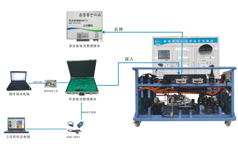 新能源汽車開放式動力電池包BMS管理系統(tǒng)實(shí)訓(xùn)臺