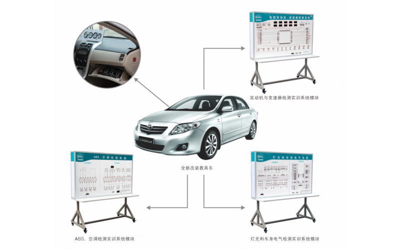 豐田卡羅拉汽車整車在線檢測實訓(xùn)設(shè)備