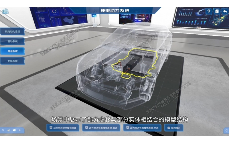 純電汽車動力系統(tǒng)虛擬結構原理展示