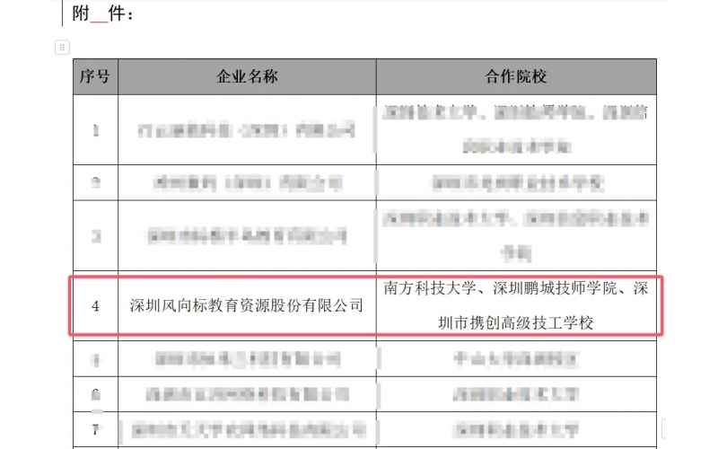 喜訊 I 風(fēng)向標(biāo)入選深圳市產(chǎn)教融合型企業(yè)培育庫